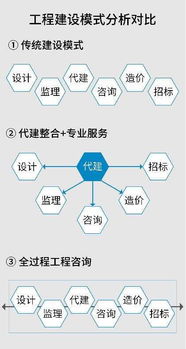 全過程工程咨詢服務與大數(shù)據(jù)BIM技術的深度融合